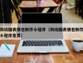 山东狗动图表情包制作小程序（狗动图表情包制作小程序免费）